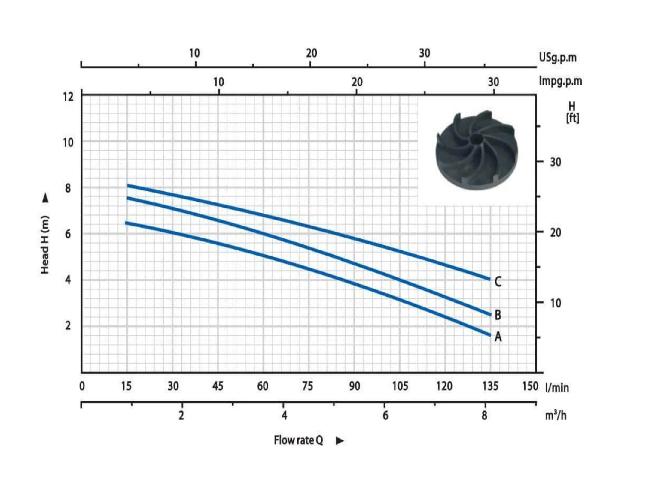 FQDP-AW performance curves