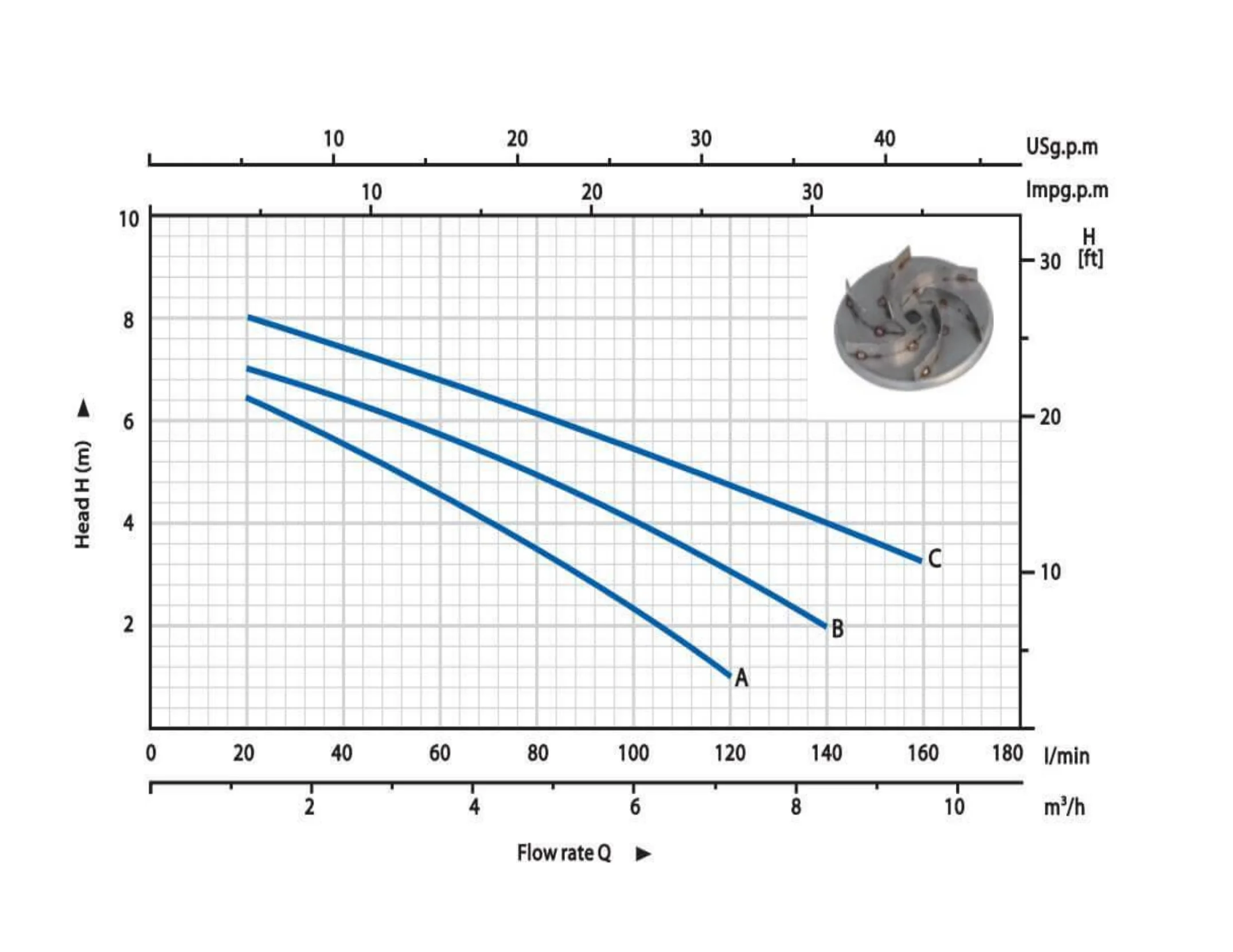 FQDS-CW performance curves